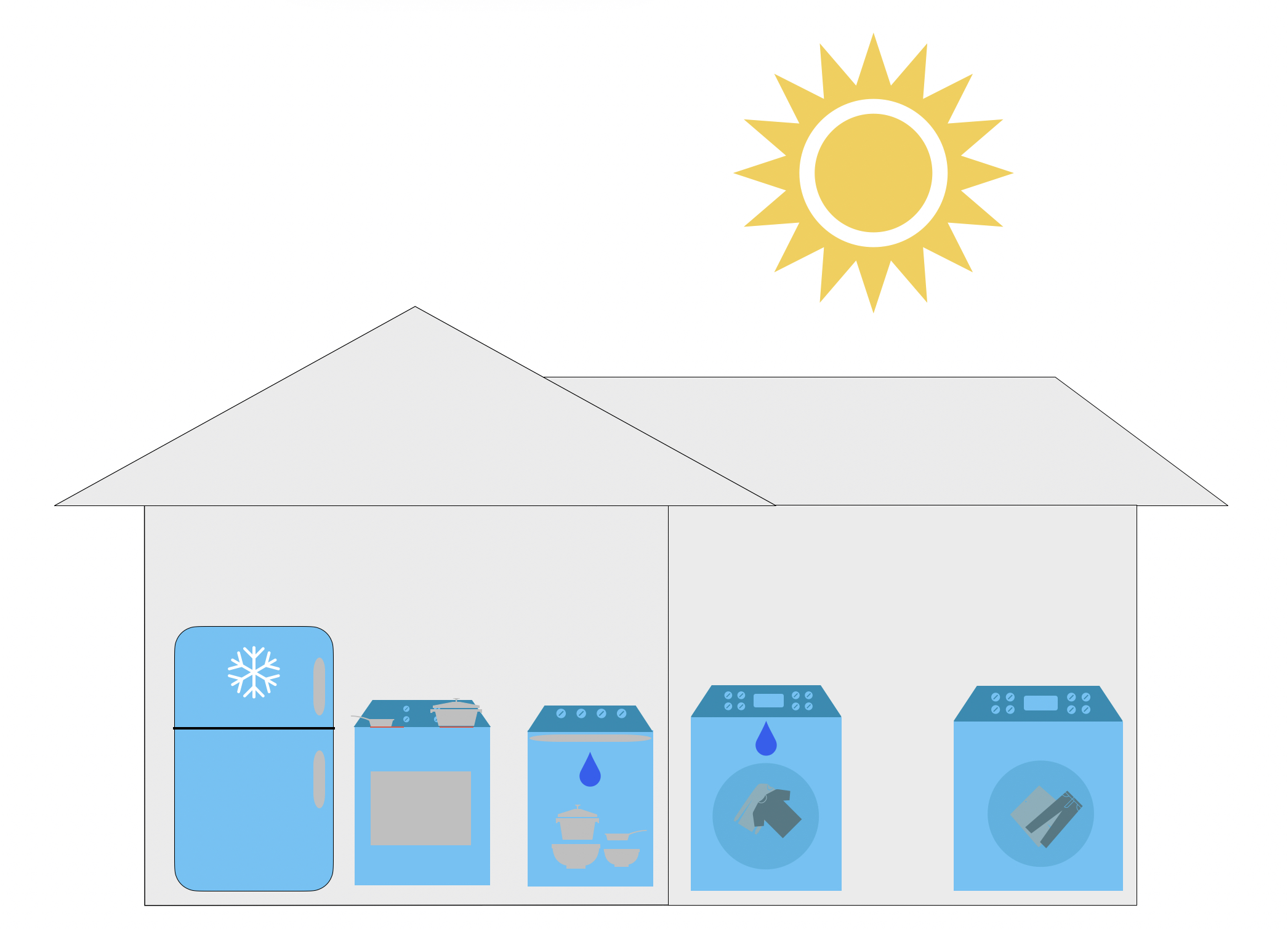 An image of a home with various components that can be improved with green energy